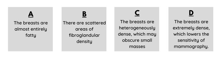 Breast density categories